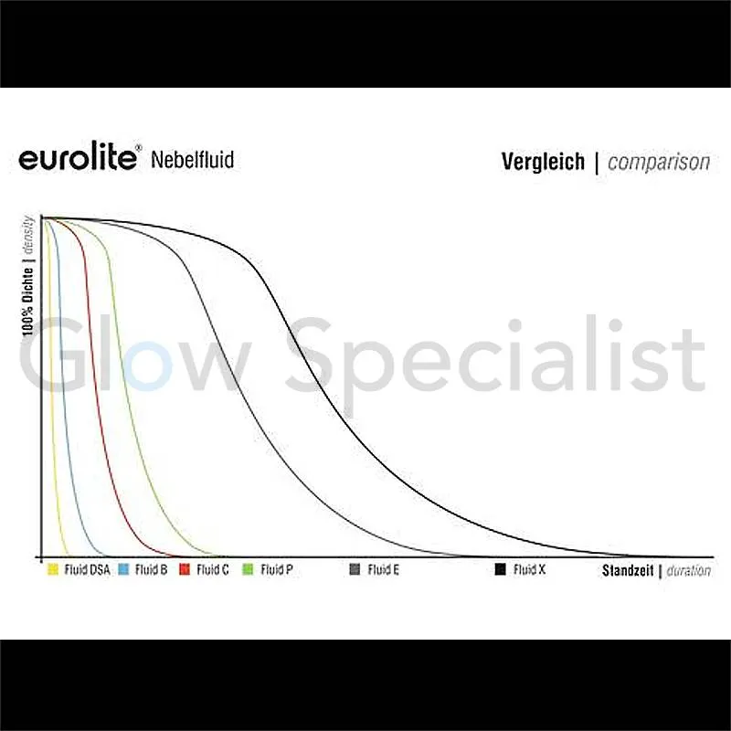 Eurolite ROOKVLOEISTOF E - EXTREME - 1 LITER - Afbeelding 2